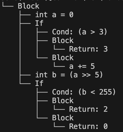 C0 Compiler